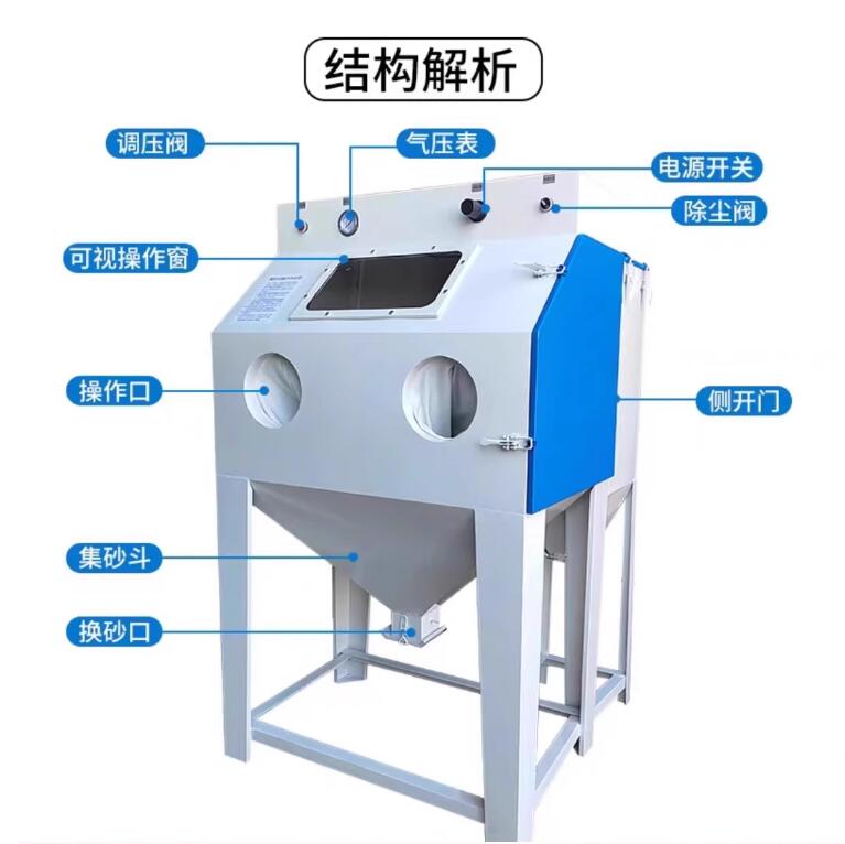 ChinaSandblasting machine